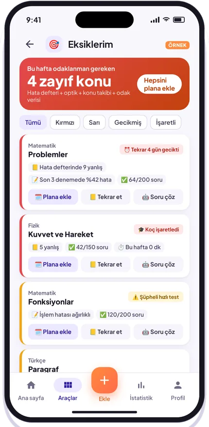 Eksiklerim raporu: zayıf konular listesi